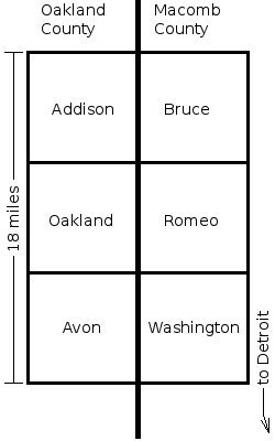 Townships along the county line